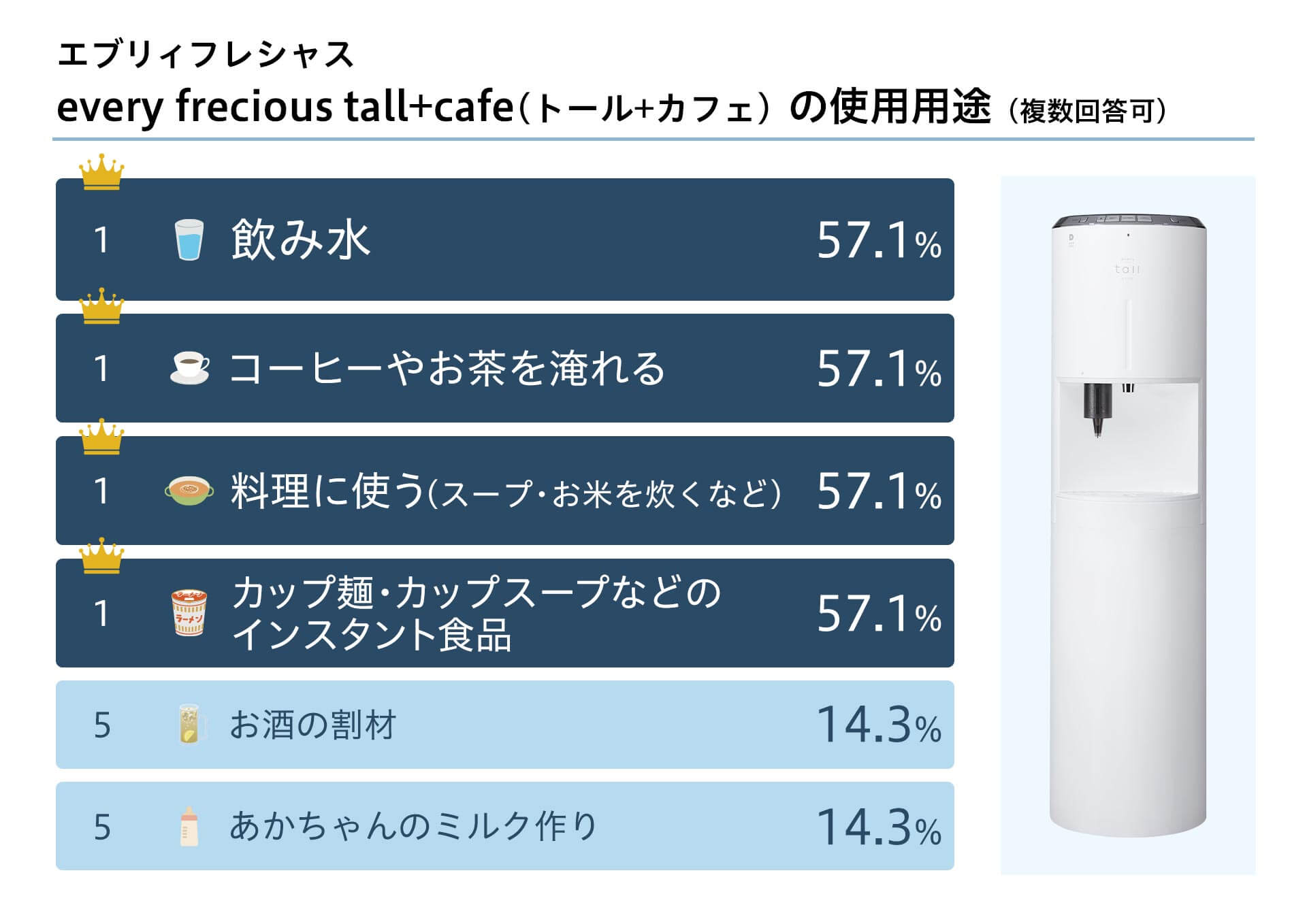 エブリィフレシャス tall+cafeの使いみち