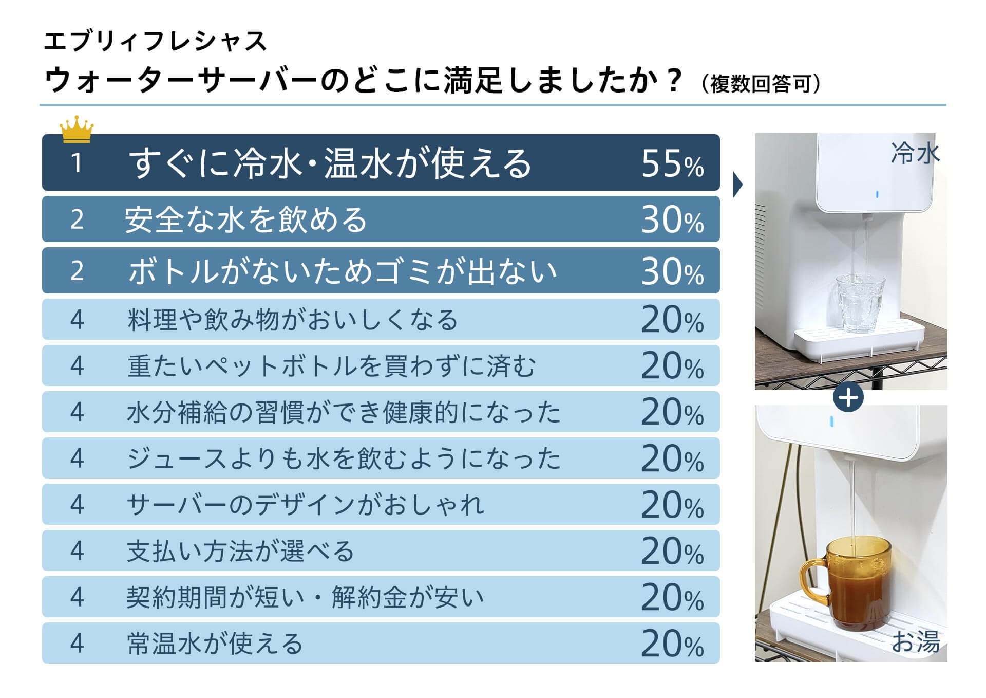 エブリィフレシャスの満足点