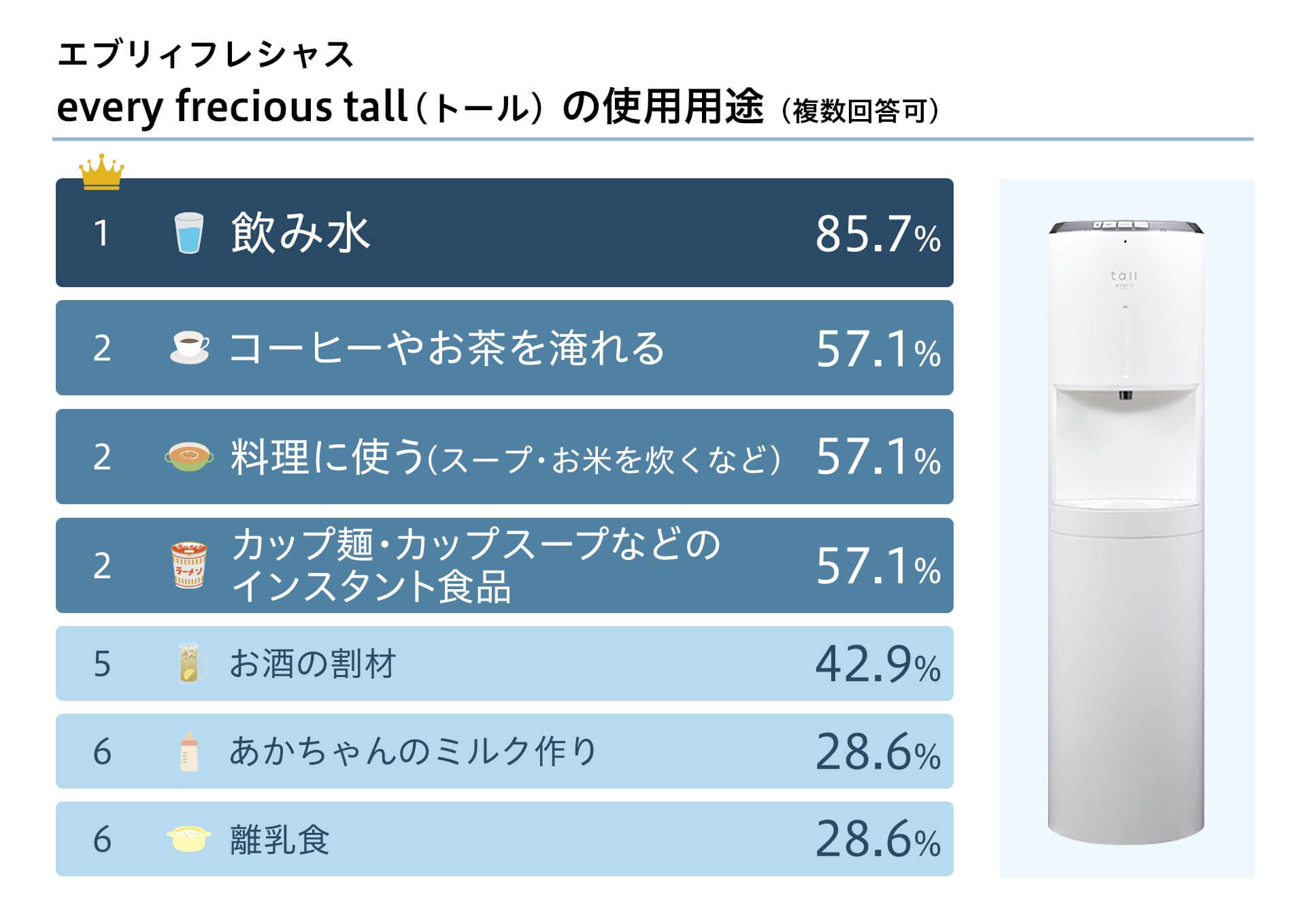 エブリィフレシャス tallの使い道